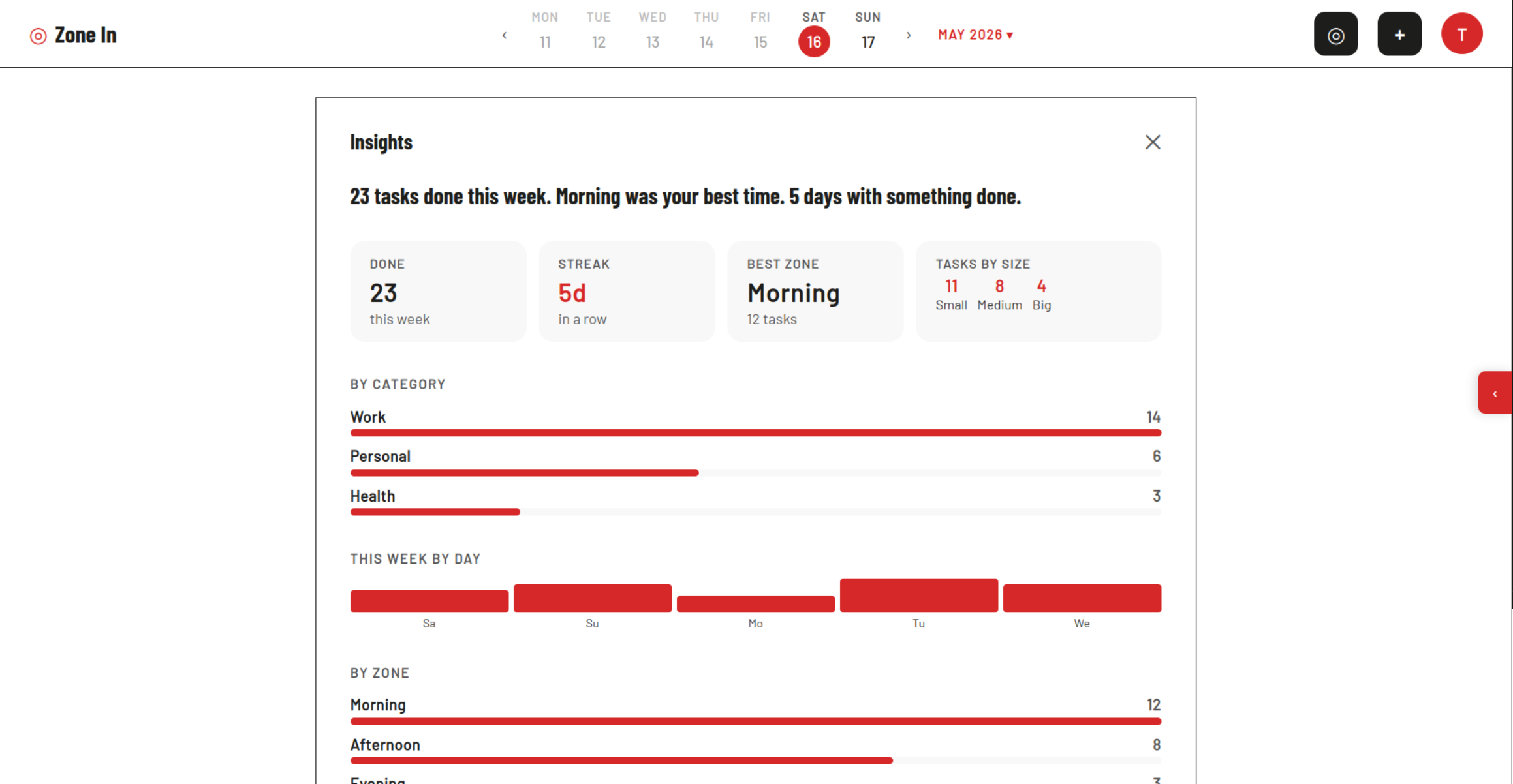 Zone In insights